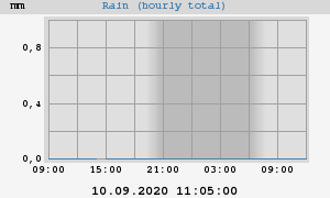 rain