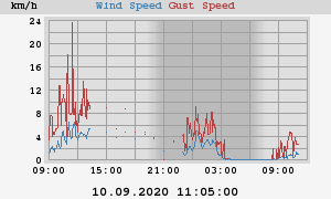 wind